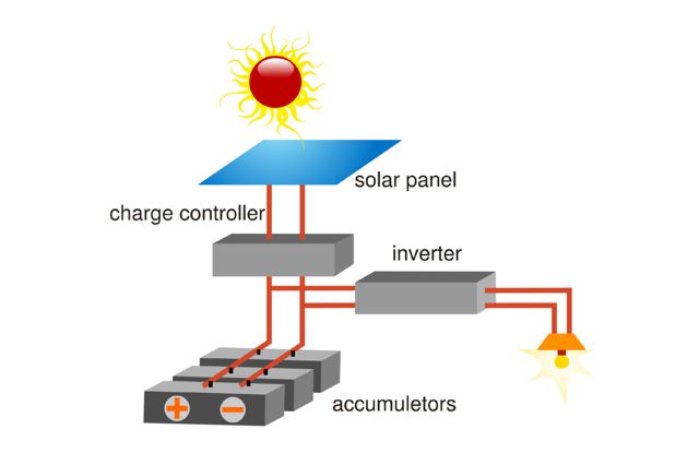 teamenergy, sistemi ad accumulo energetico